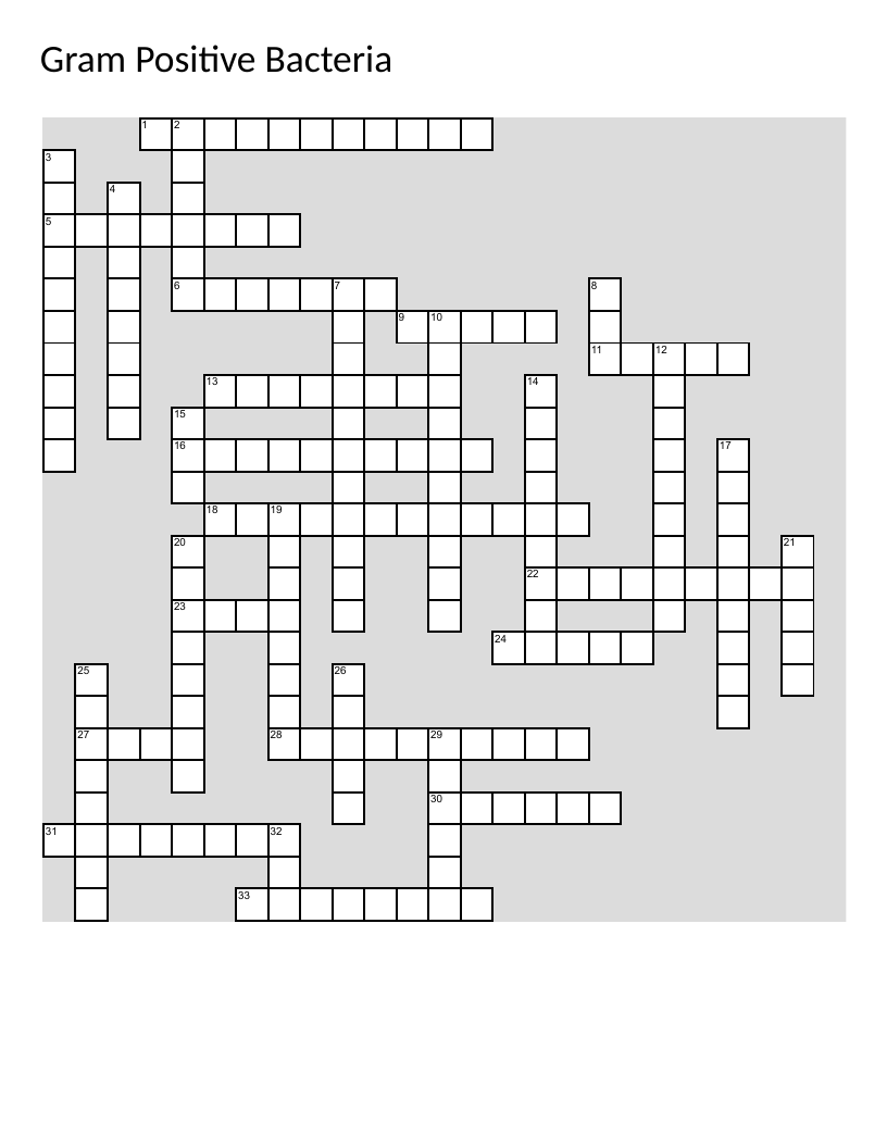 Gram-positive bacteria crossword for medical students covering pathogens and clinical presentations.